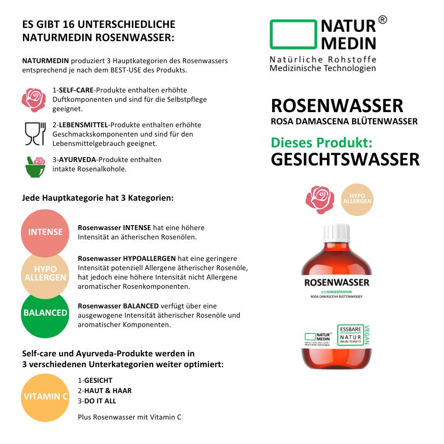Rose water – care in dermatological purity